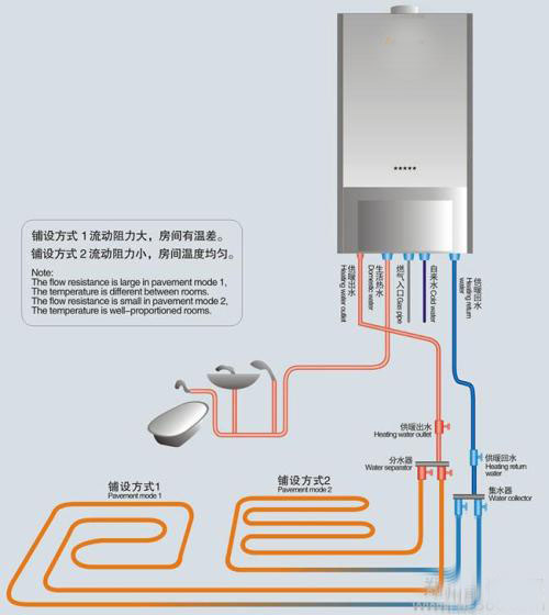 壁掛爐維修故障代碼代表含