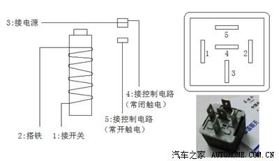 中央空調(diào)夏季使用前的維護(hù)