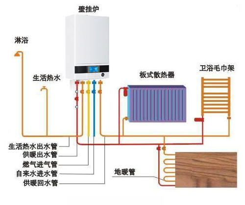 壁掛爐使用過程中常見問題都有哪些