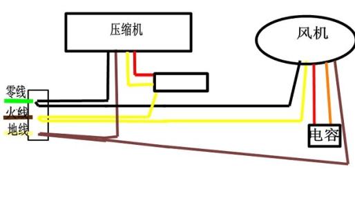 廣州海珠空調(diào)漏水怎么解決廣州海珠空調(diào)漏水維修電話