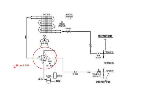 三菱空調(diào)顯示2是什么意種處理方法與原因