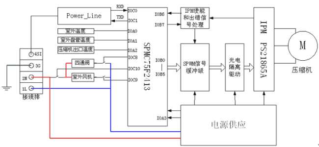 三菱空調(diào)顯示045種處理方法與原因