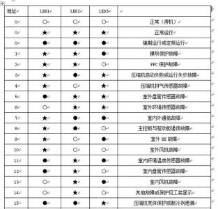 兩匹空調(diào)是多少千