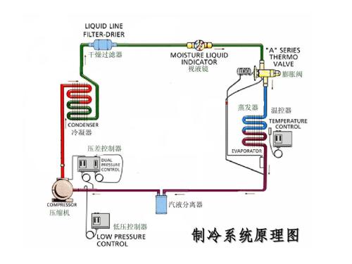 空調(diào)睡眠模式有什么用