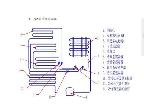 空調(diào)粗管涼細(xì)管不涼正常嗎 松下空調(diào)細(xì)管不涼粗管涼解決步