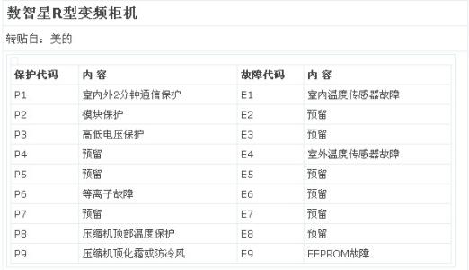 空調(diào)不清洗有什么危害？空調(diào)多久清洗一