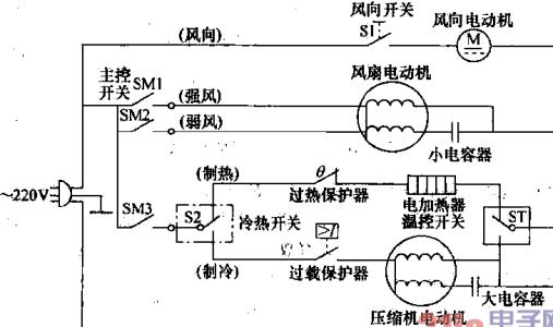 空調(diào)不制冷外機沒反應了怎么辦？