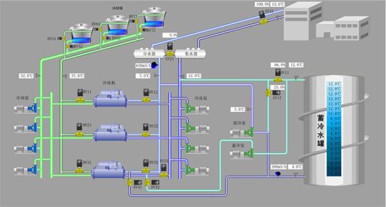 空調(diào)打開后突然停機是怎么回事？怎么解決？