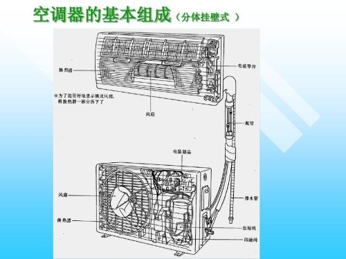 三菱空調(diào)好安靜不制熱怎么處理？解決三菱空調(diào)制熱問