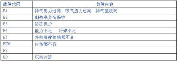 集美孫厝空調(diào)維修公司隨叫隨到