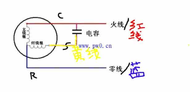 中央空調(diào)風(fēng)機(jī)不能運(yùn)行