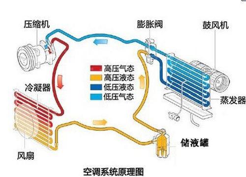 空調(diào)內(nèi)外機(jī)風(fēng)扇